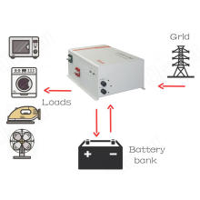 Inverter Charger Converter Charger 1500W
